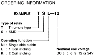 Ordering Information