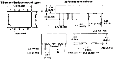 Dimensions