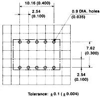 Dimensions