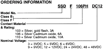 Ordering Information