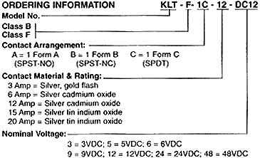 Ordering Information