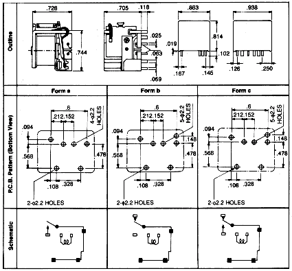 Dimensions