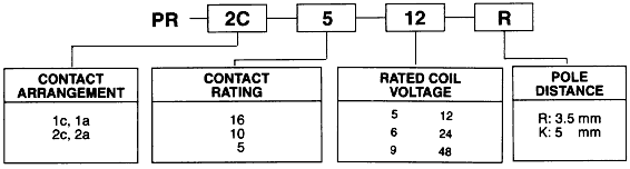 Ordering Information