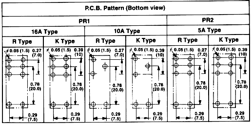 Dimensions