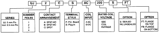 Ordering Information