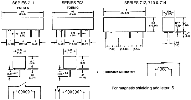 Dimensions